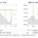 빅(big)전자 이미지