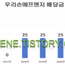 에프앤지시스템 이미지