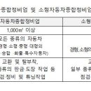 자동차전문정비업 이미지