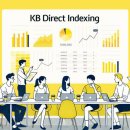 루아트레이딩 | KB 다이렉트 인덱싱 서포터즈 합격&발대식 후기