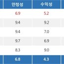 특징주, CJ ENM-영상콘텐츠 테마 상승세에 2.33% ↑ 이미지