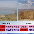 심볼리즘 이미지