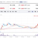 에버그린태양광발전소 이미지