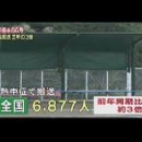 6월 기록적인 폭염, 전월 열사병 반송 작년의 3배 - 일본통역안내사 이미지