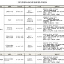 행당외과영상의학과의원 이미지