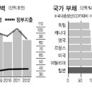 11월 국고 바닥?…日도 ‘재정절벽 공포’ 덮치나 이미지