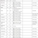 [대성] 2025학년도 수시모집 지원전략 - 학생부종합전형 &amp; 논술전형 이미지