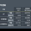 엘지전자(주)영등포서비스센터 이미지