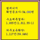 2023년7월5~6(목)(코)필에너지 378340 공모주 청약 이미지