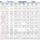 보은노래연습장 이미지