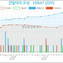 김현수이비인후과의원 이미지