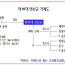 10. 연산군가계도 이미지