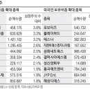 제이와이피에프엔비 이미지