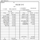 다율법무사사무소