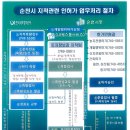 일오삼건축사사무소 이미지