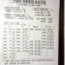만금사