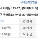 우암동로 이미지