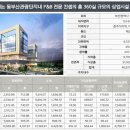 센트럴원 이미지