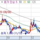 (주)이-글벳 이미지