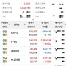 (주)제테마 | 2026 첫 주식 부수입 | 카카오페이·제테마 급등 (살았다)