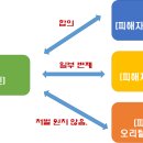 변호사두완수법률사무소