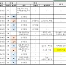 [염증성녹내장] 2개월간 안압변동 이미지