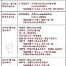 주식회사 뉴코아 이미지