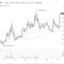 실리콘투 주가 1분기 실적 영업이익 순이익 작년 전체의 절반 상회에 급등 이미지