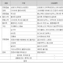 (주)알피바이오 이미지