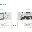 경기선불폰 네이버블로그