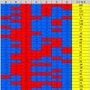 ＜ 코로나바이러스감염증-19 국내 발생 현황(7월8일, 0시 기준) ＞ 이미지