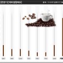 카페베네 데일리안