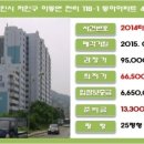 천리종합가스