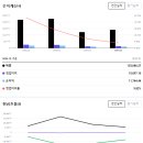글로벌물류 이미지
