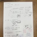 치유한방병원 | 25.07.01 메디람한방병원 입원후기 및 스케쥴 + 김지호원장님 외래