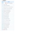 대화역(3호선) 이미지