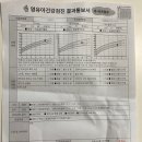 명문소아청소년과의원 이미지