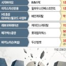 대화라이브