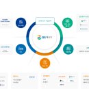 허용수 | GS에너지 면접후기 2024 (GS에너지 공채 서류, AI, 최종면접)