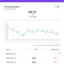 금주미장