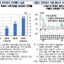 한국은행 : 명문대 입시에 전면적인 지역할당제를 실시하자 이미지