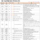 씨제이프레시웨이 비엠티 이미지