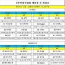 통당구클럽 Daum카페