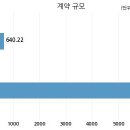 동진건설산업 이미지