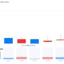 (주)미래석유 역전주유소 | 2025/12/17:상한가종목/ 상승률 상위종목/ 오늘의 주요 상승테마