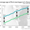 [28 April. 2016]Thursday meeting topic 이미지