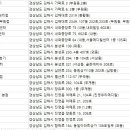 복음의료기 이미지