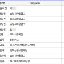 송정마을공인중개사사무소 이미지