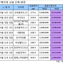 5년째 전국 집값 1위 이건희 전 삼성회장 집 이미지