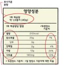 과자봉지 '영양성분표' 보고 열량 계산해봐요 이미지